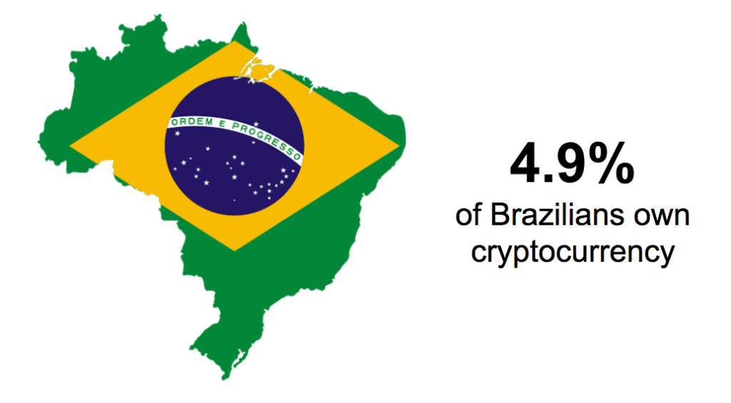 brazilian crypto market stats