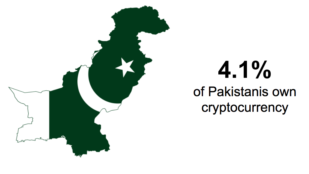 is crypto currency legal in pakistan