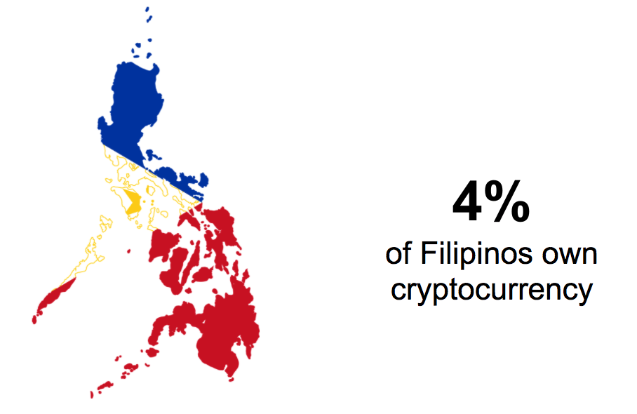 Filipino cryptocurrency ethereum a pesos