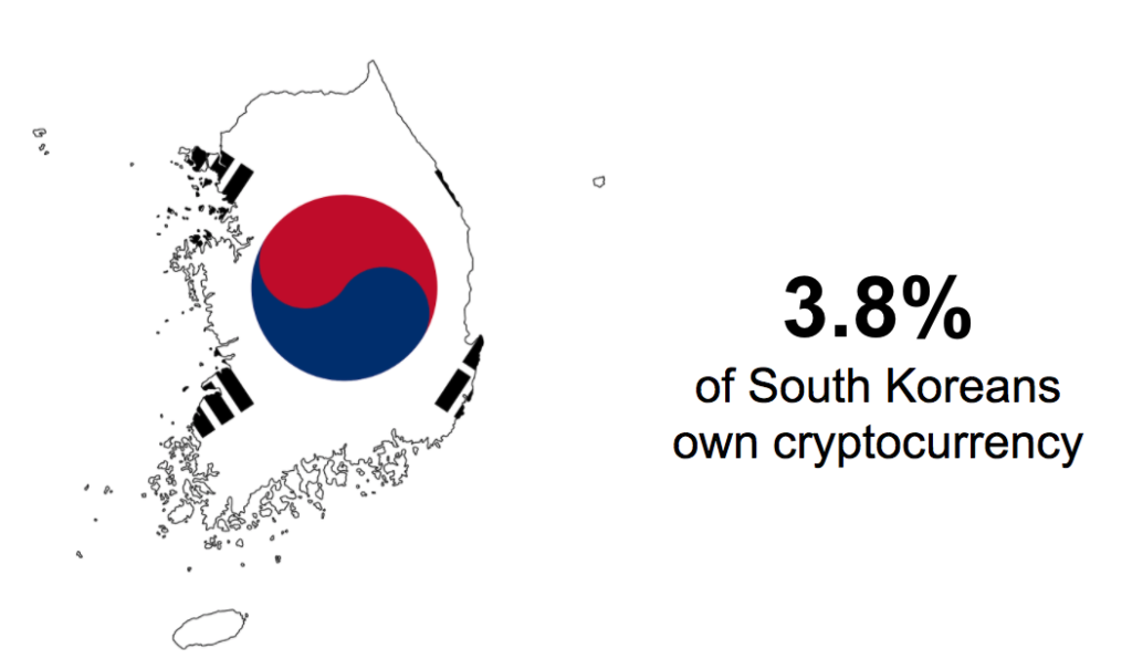 Top cryptocurrency in korea future cryptocurrency to watch