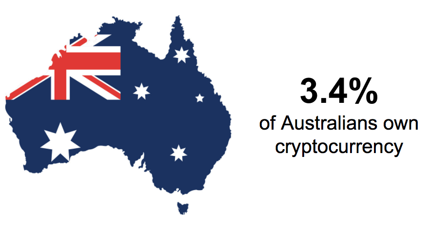 Trusturi de investiții reale în cripto-australia