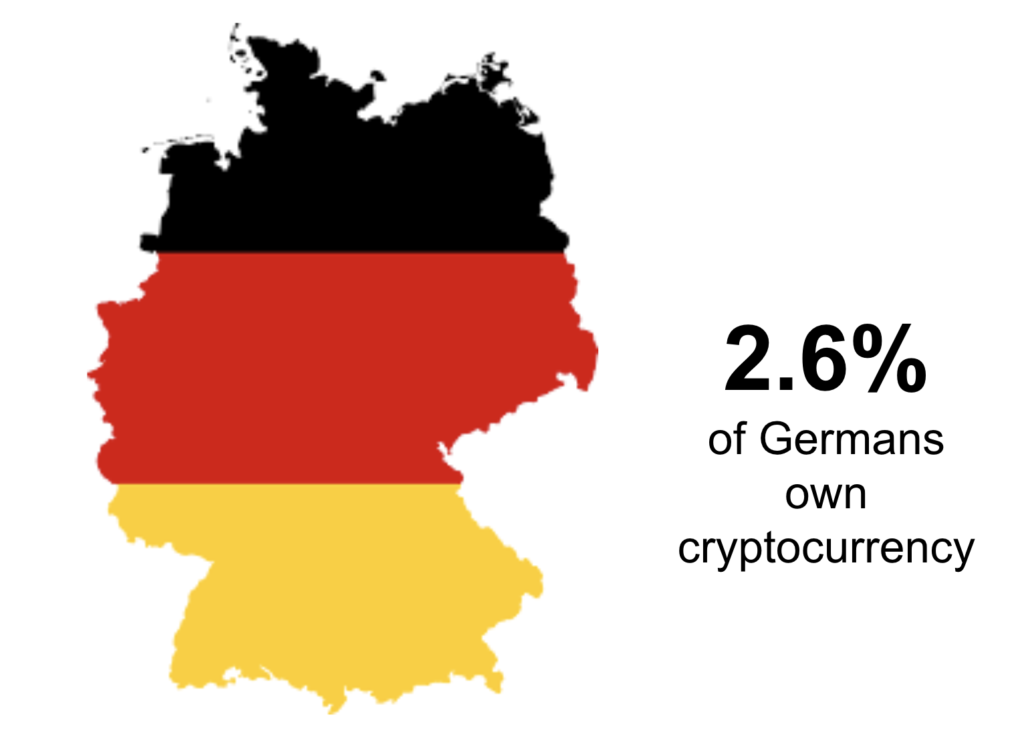 Germany accepts bitcoin btc 250 community college