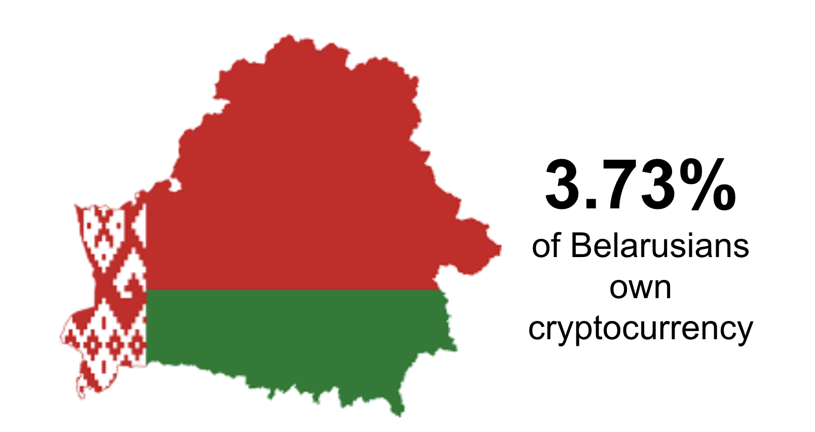 belarus cryptocurrency news