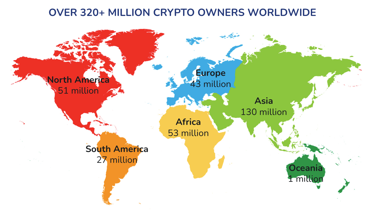 Cryptocurrency by country ncaa football betting consensus
