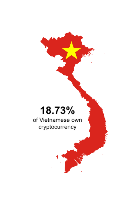 Cryptocurrency Ownership Data for Vietnam 2022 | TripleA